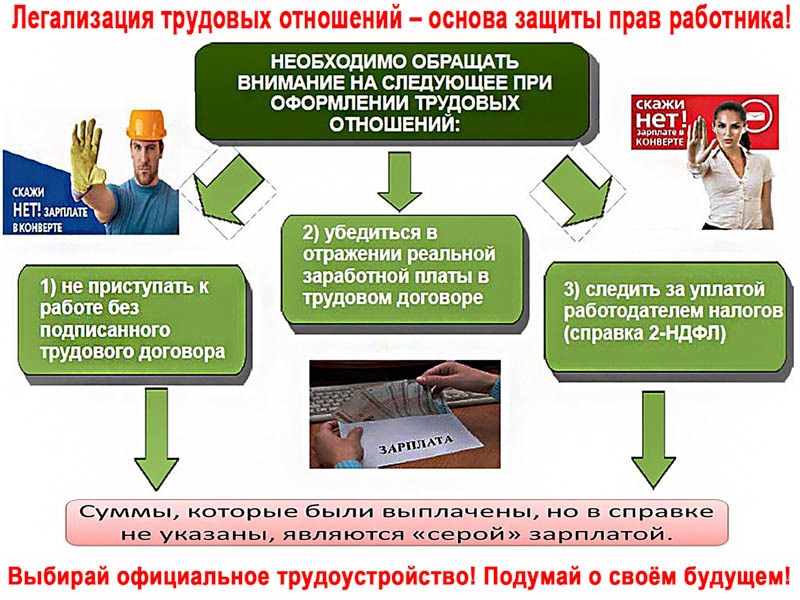 Неформальная занятость — это трудовые отношения, основанные на устной договоренности без заключения письменного трудового договора.